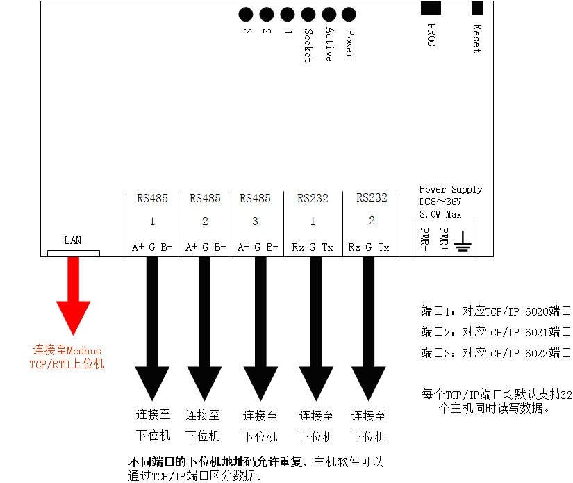 aigw300串口共享服務器.jpg