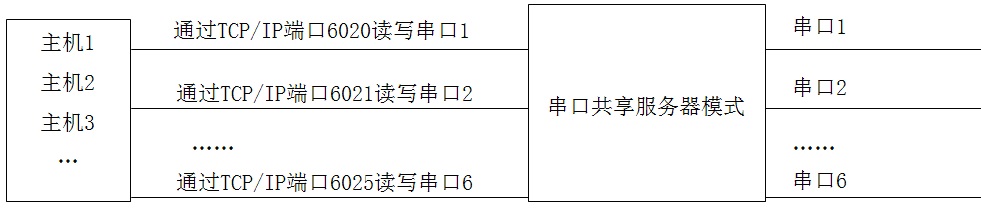 aigw600模式7.jpg