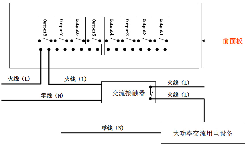 glio8do交流接觸器.jpg