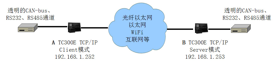 tc300e透傳.jpg