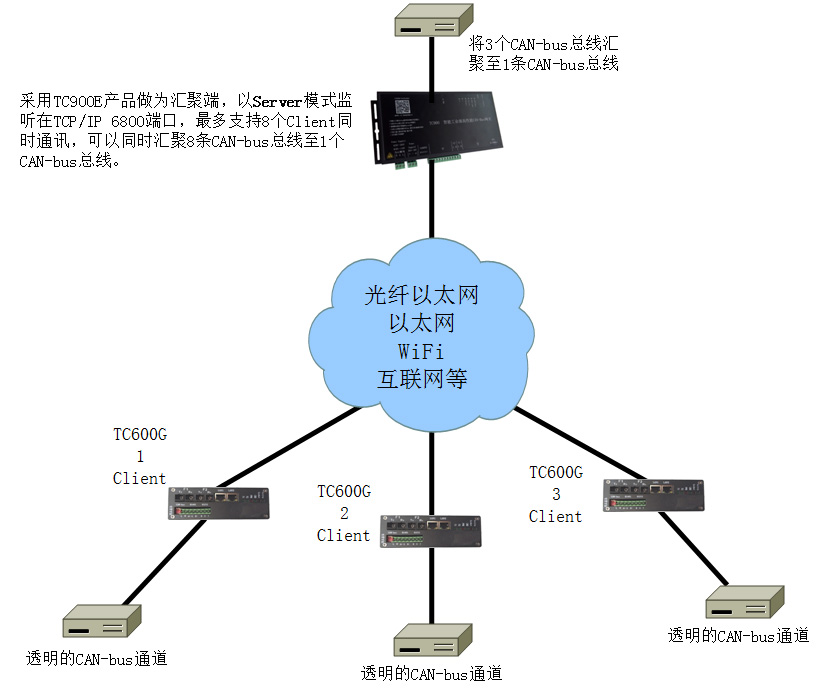 tc600匯聚.jpg
